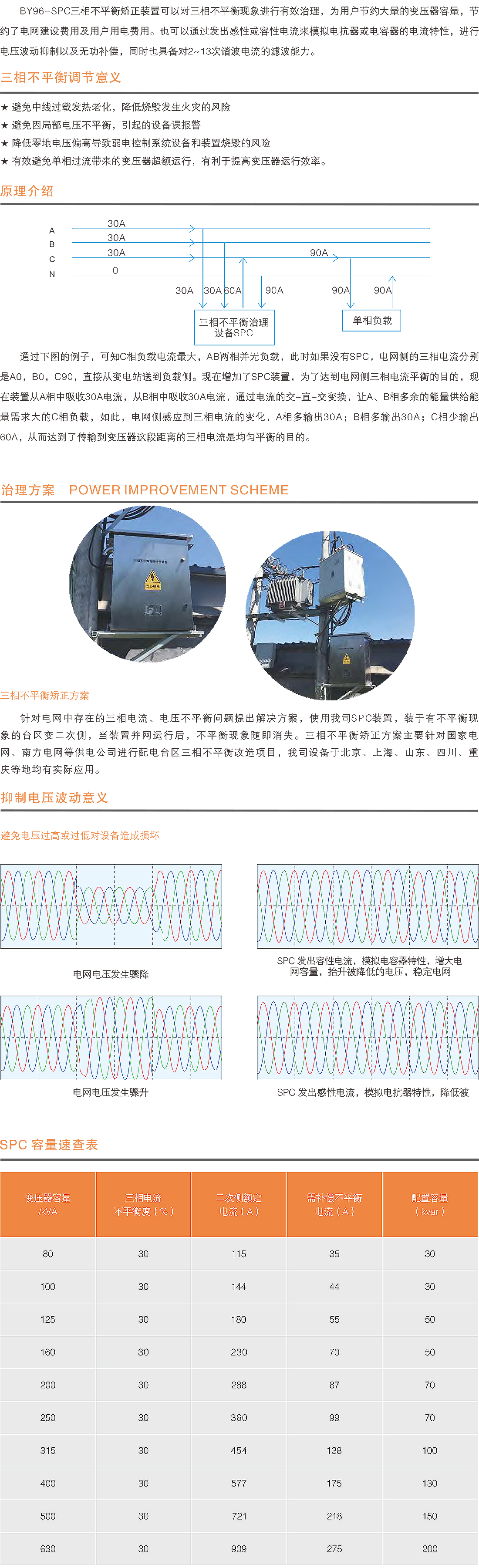 SPC三相负荷不平衡自动调节装置.jpg