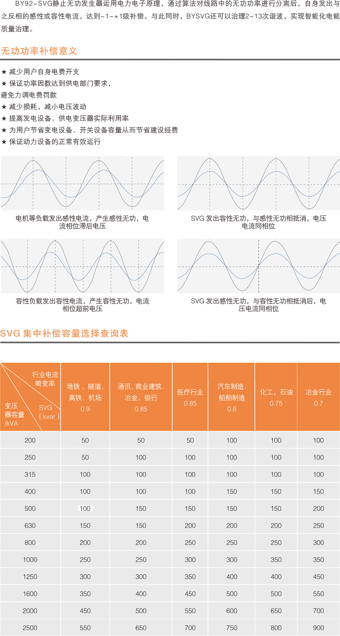 SVG动态综合补偿装置.jpg