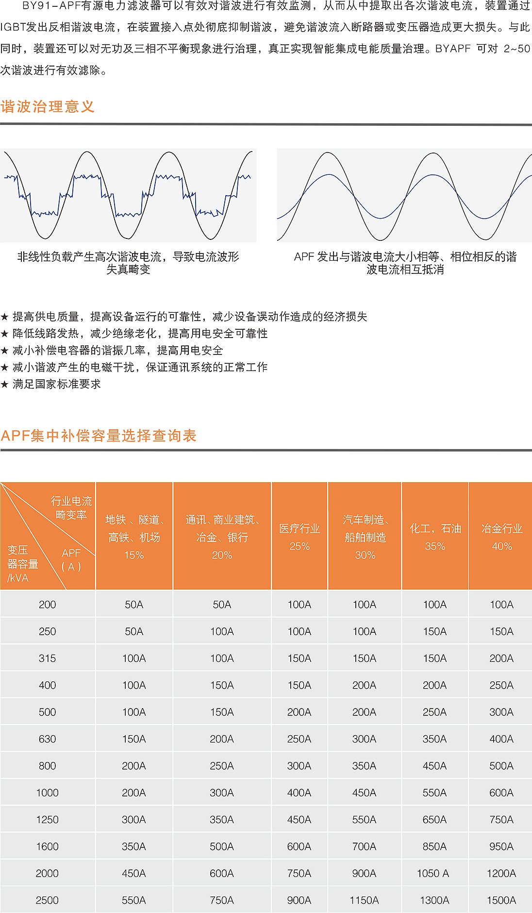 APF有源电力滤波成套装置.jpg